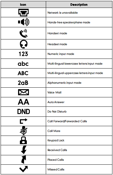 Yealink Icon Description