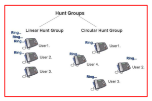 Hunt Group